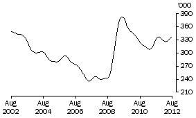 Graph: MALES