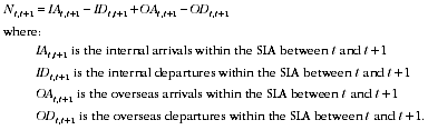 Diagram: A3.2 �