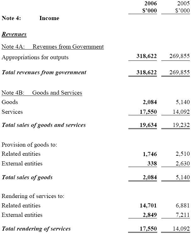 Image: Income