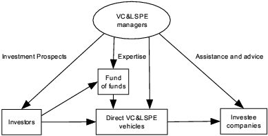 Diagram: Overview