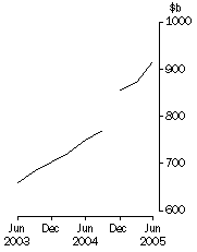 Graph: Graph - Total consolidated assets