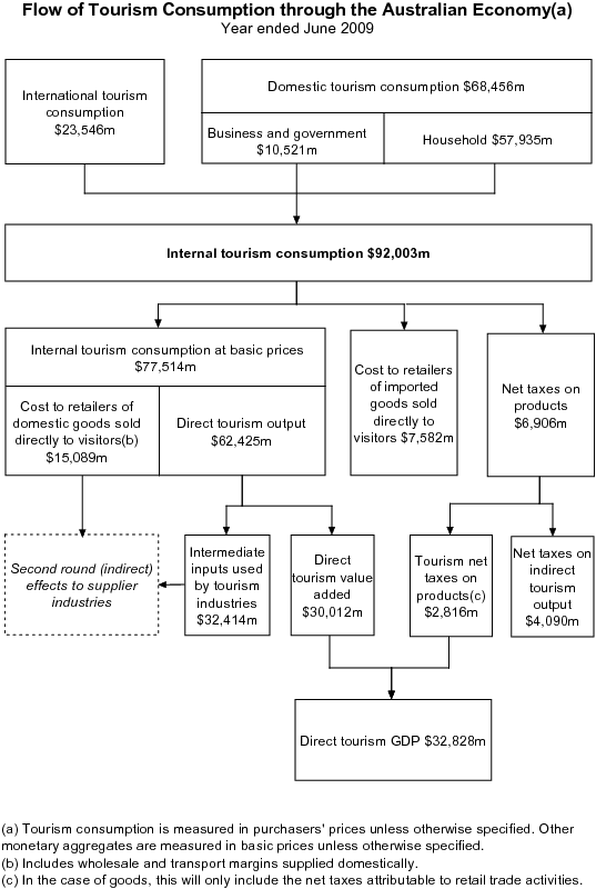 Diagram: Key results