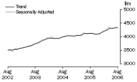 Graph: State trends_Victoria