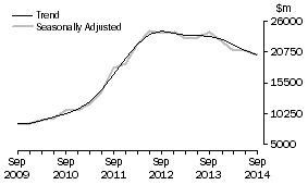 Graph: Mining