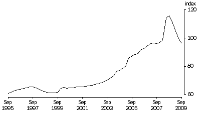 Graph: Terms of Trade, Trend—(2007—08 = 100.0)