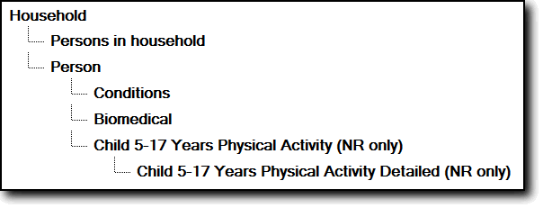 TableBuilder File Structure picture