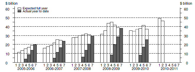 Graph : Mining