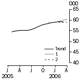 Graph: What If