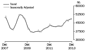Graph: Banks