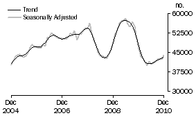 Graph: Banks