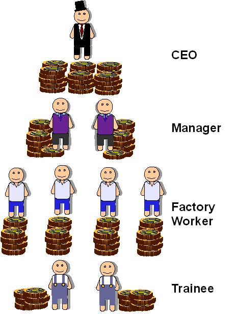 Diagram: Example