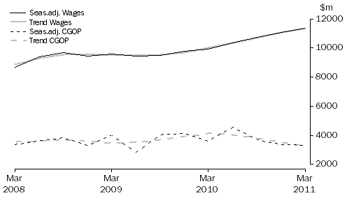 Graph: Construction