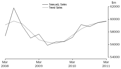 Graph: Construction