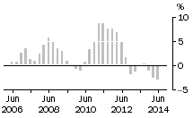 Graph: Engineering
