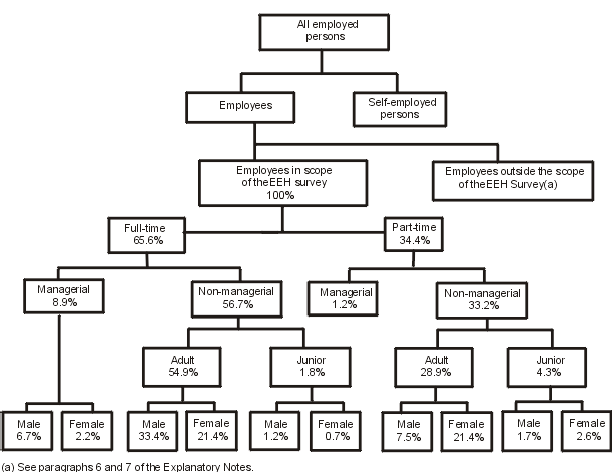 Diagram: Overview