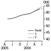 Graph: What If