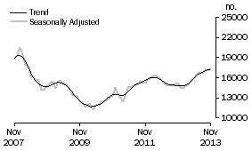 Graph: Refinancing