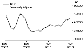 Graph: Banks