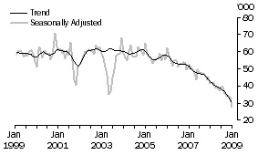 Graph: Japan