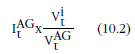 Equation: Formula to calculate the points contribution of a component to the All groups CPI index number. 