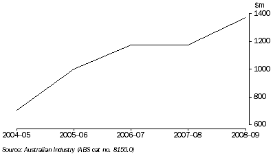 Graph: TOTAL MINING PRODUCTION, Tasmania