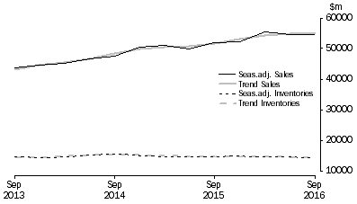 Graph: Mining