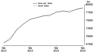 Graph: Construction