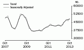 Graph: Banks