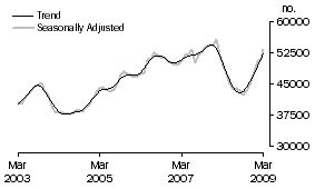 Graph: Banks