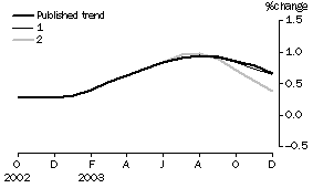 Graph: what if_ver1
