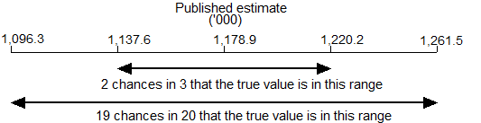 Diagram: Calculation of SE