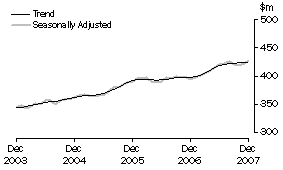 Graph: State trends_Tasmania