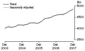 Graph: State trends_Victoria