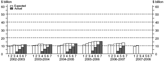 Diagram: Manufacturing