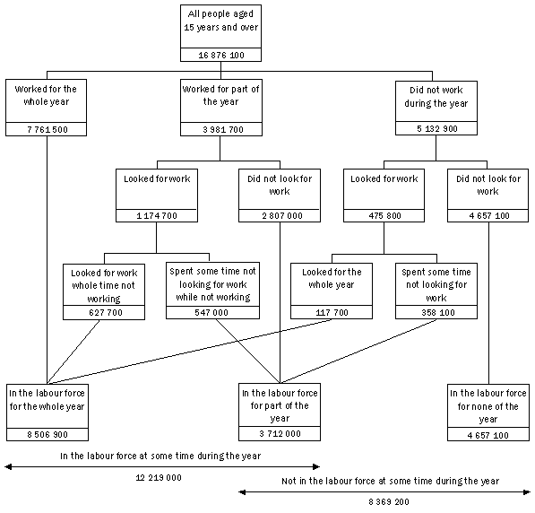 Diagram: CONCEPTUAL FRAMEWORK