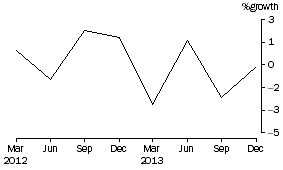 Graph: Common funds