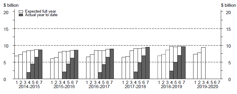 skyline graph for manufacturing