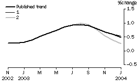 Graph: what if_ver1