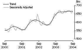 Graph: Industry trends_Recreational good retailing