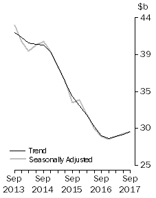Graph: Frontpage Total Capex