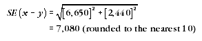 Formula: Standard Error (of the difference) (calculation)