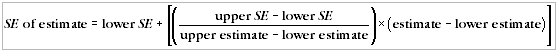 Formula: Standard Error