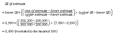 Equation:Calculation of standard errors