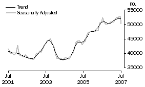 Graph: Banks