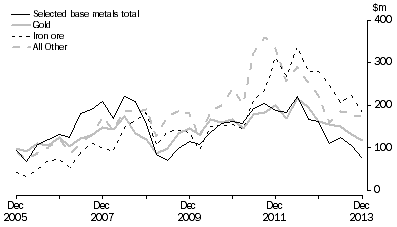 Graph: MINERAL EXPLORATION, Original series