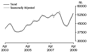 Graph: Banks