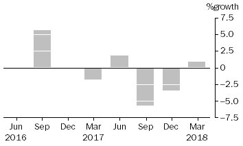 Graph: This graph shows the percentage growth of cash management trusts' assets.