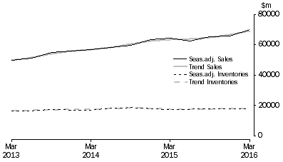 Graph: Mining
