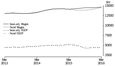 Graph: Construction