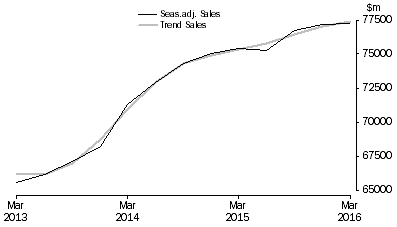 Graph: Construction